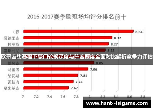 欧冠密集赛程下豪门轮换深度与阵容厚度全面对比解析竞争力评估 欧冠密集赛程下豪门轮换深度与阵容厚度全面对比解析竞争力评估