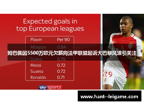 姆巴佩因5500万欧元欠薪向法甲联盟起诉大巴黎风波引关注