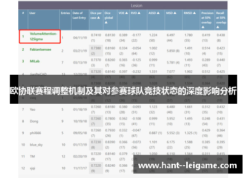 欧协联赛程调整机制及其对参赛球队竞技状态的深度影响分析